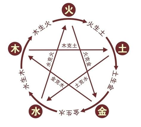 瑋意思五行|玮字的五行属性